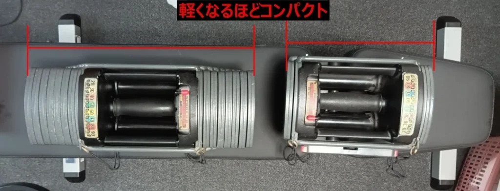 パワーブロックの重量が違うと大きさも変わることを表す画像